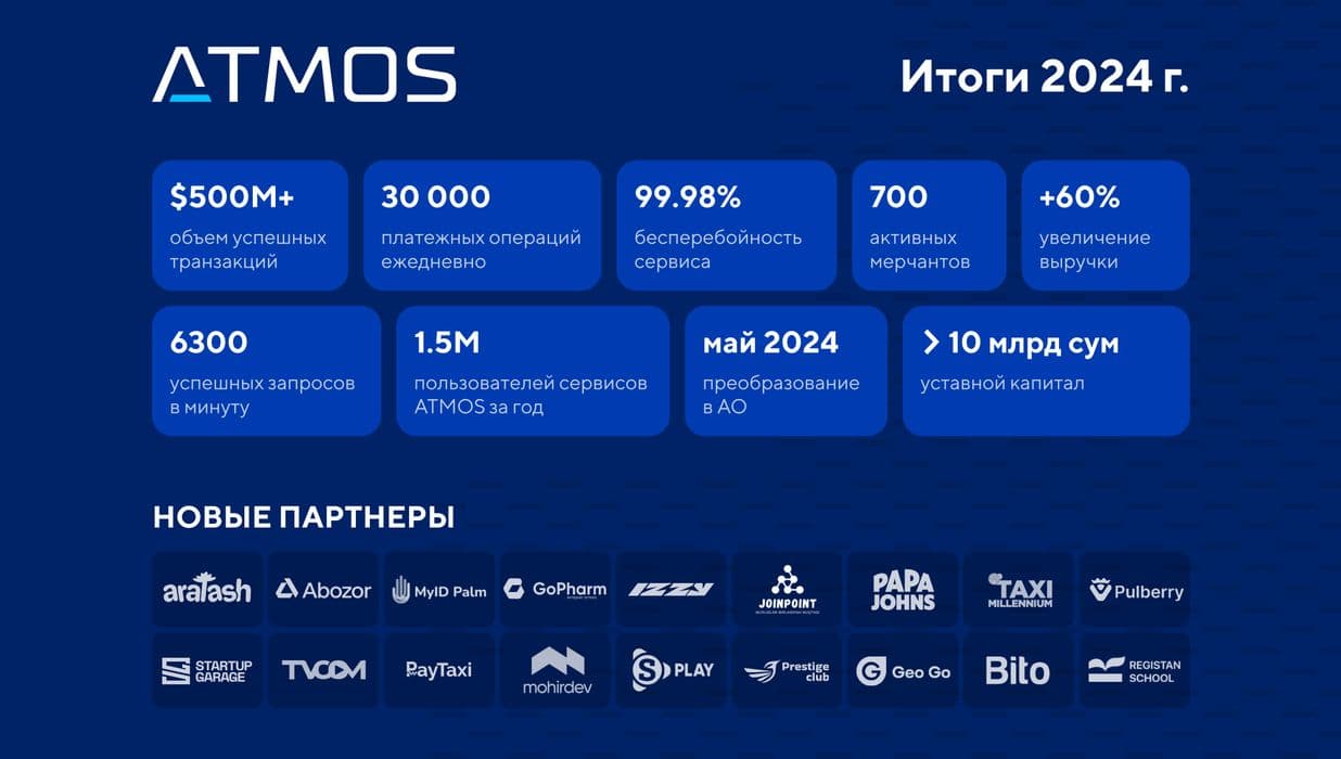 показатели итогов 2024