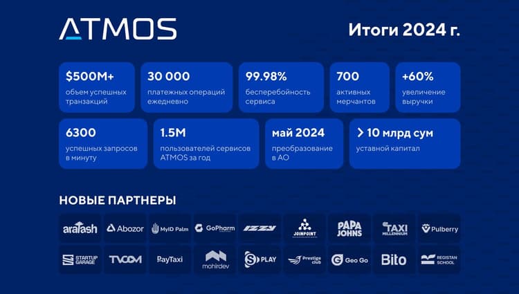 700+ партнеров, $500м оборота и преобразование в АО: Платежная организация ATMOS подвела итоги 2024 года