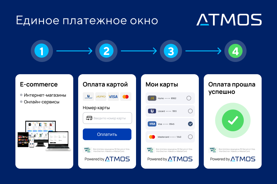 Единое платёжное окно ATMOS Uzcard, Humo, Visa, Mastercard.png