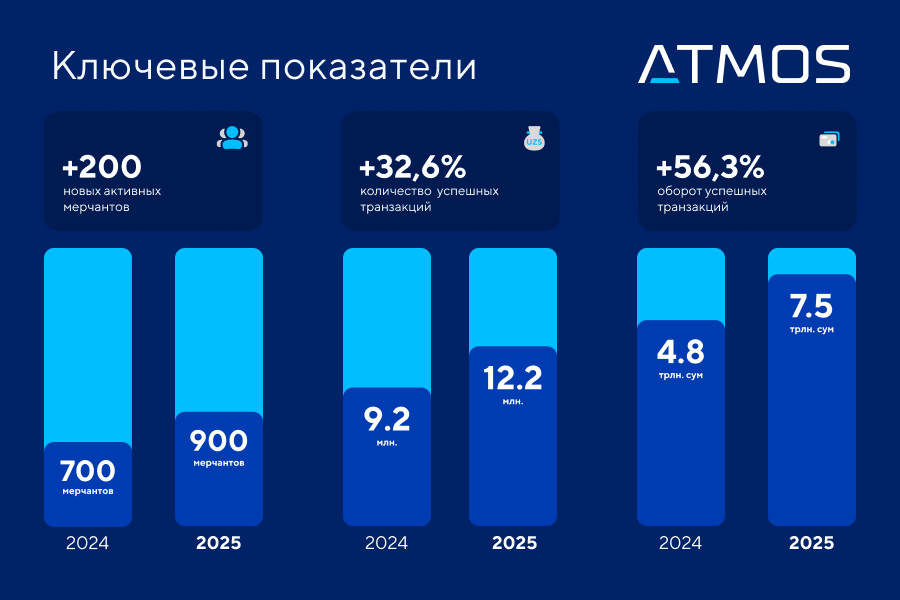 Ключевые показатели ATMOS 2025-1.png
