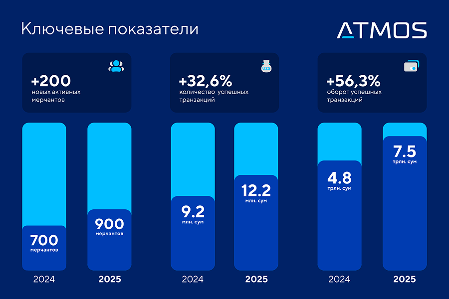 Ключевые показатели ATMOS 2025.png