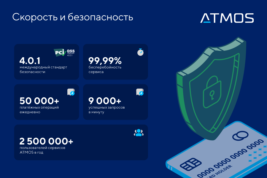 Надёжность, безопасность и скорость интернет-эквайринга ATMOS.png