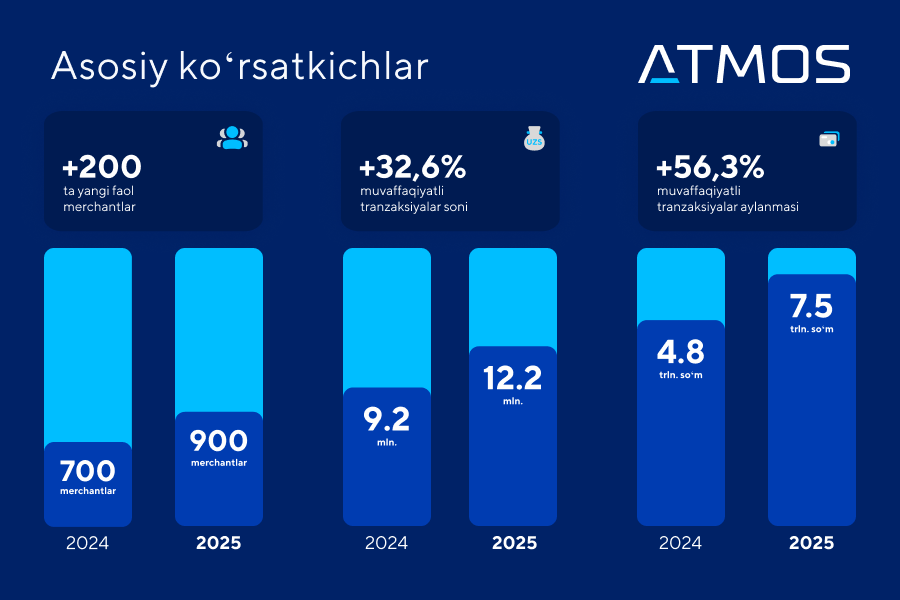 ATMOS Asosiy ko‘rsatkichlar.png